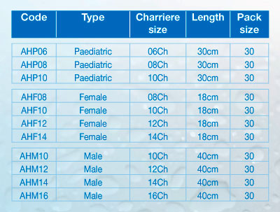 aloe-hydro-catheter-sizes